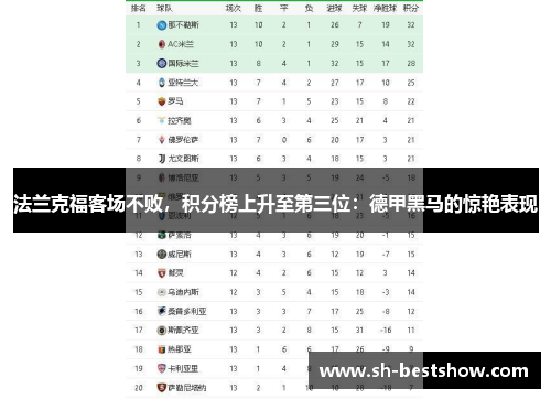 法兰克福客场不败，积分榜上升至第三位：德甲黑马的惊艳表现